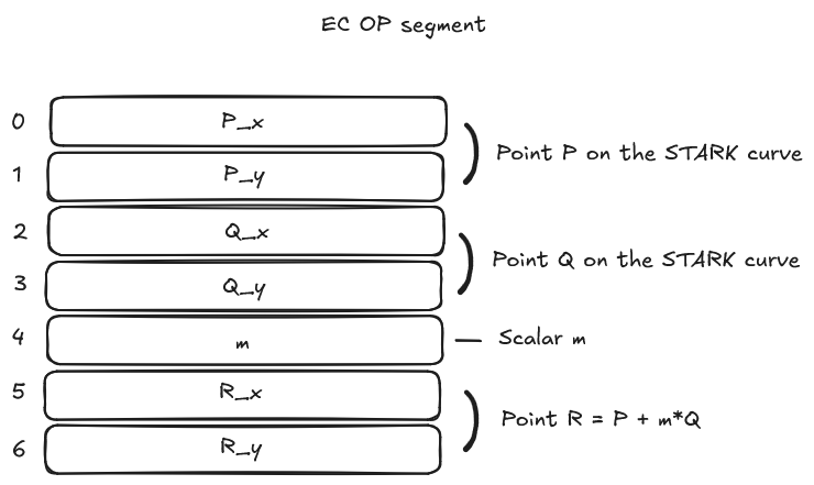 EC OP builtin segment