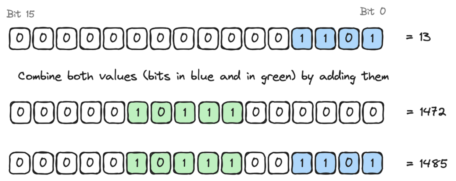 combining two values