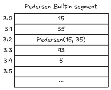 valid pedersen builtin segment