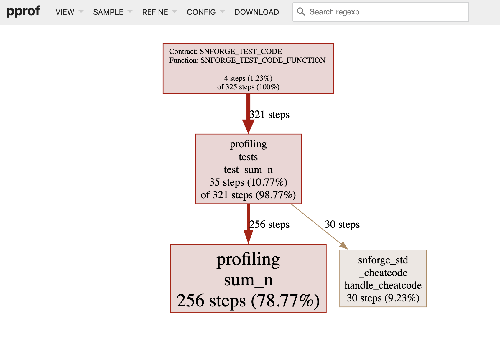 pprof number of steps