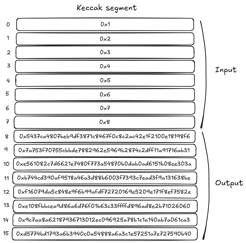 keccak builtin segment