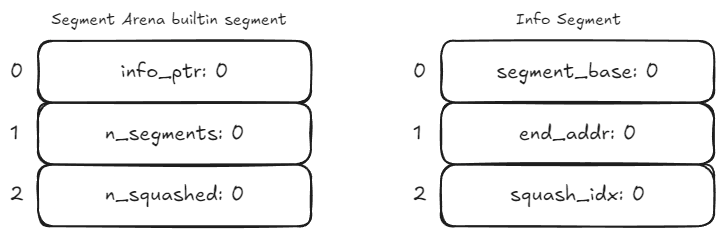 segment arena builtin segment