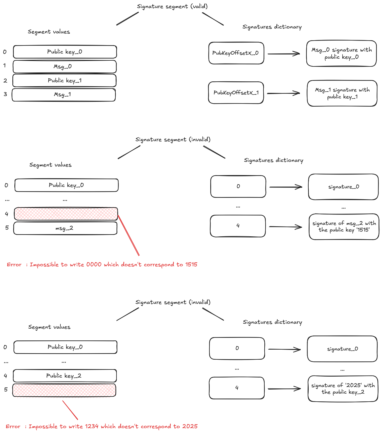 ecdsa builtin segment